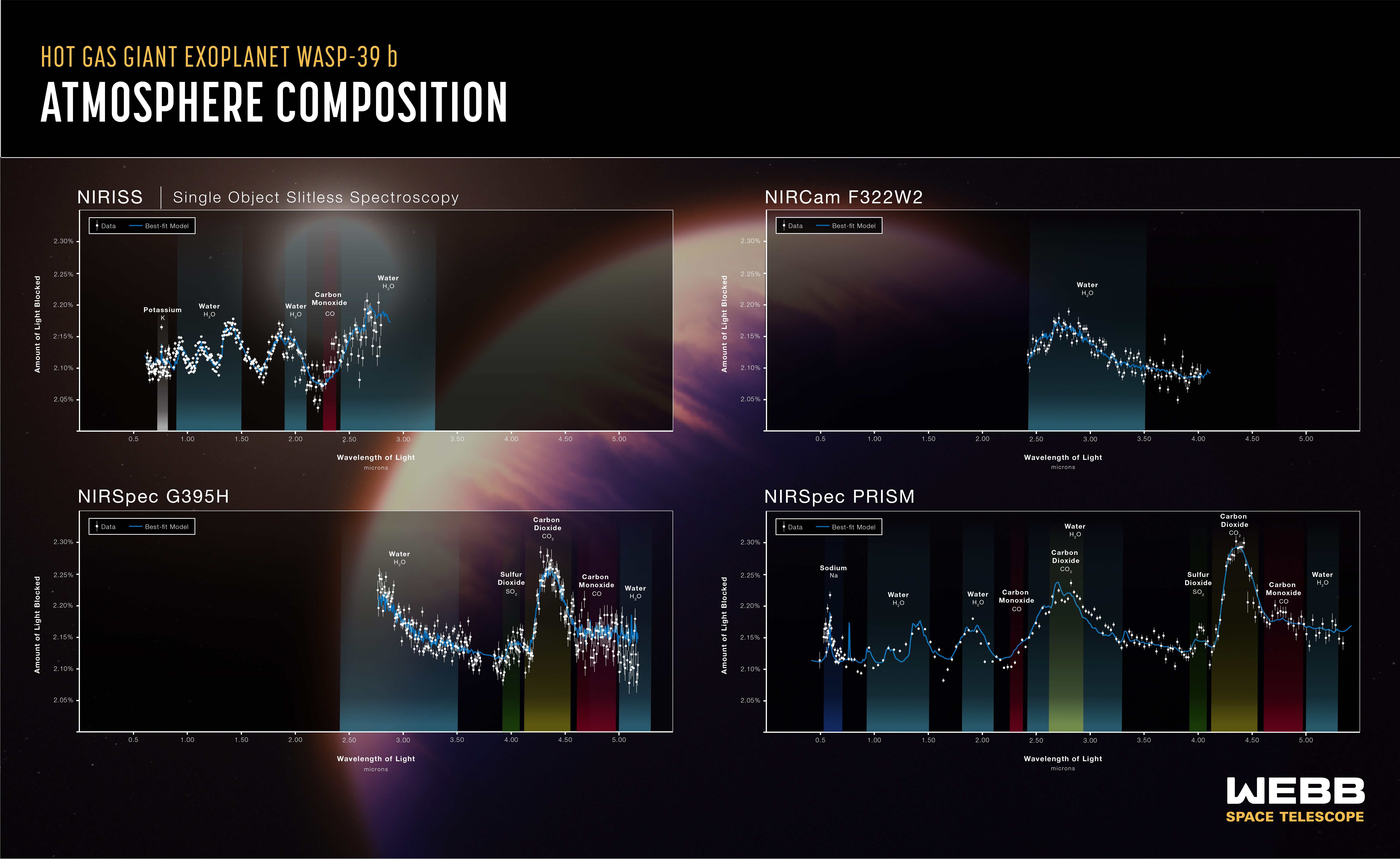 Спектры планет. Планета Wasp-39b. Exoplanet Wasp-39 b. Детализированный телескоп.