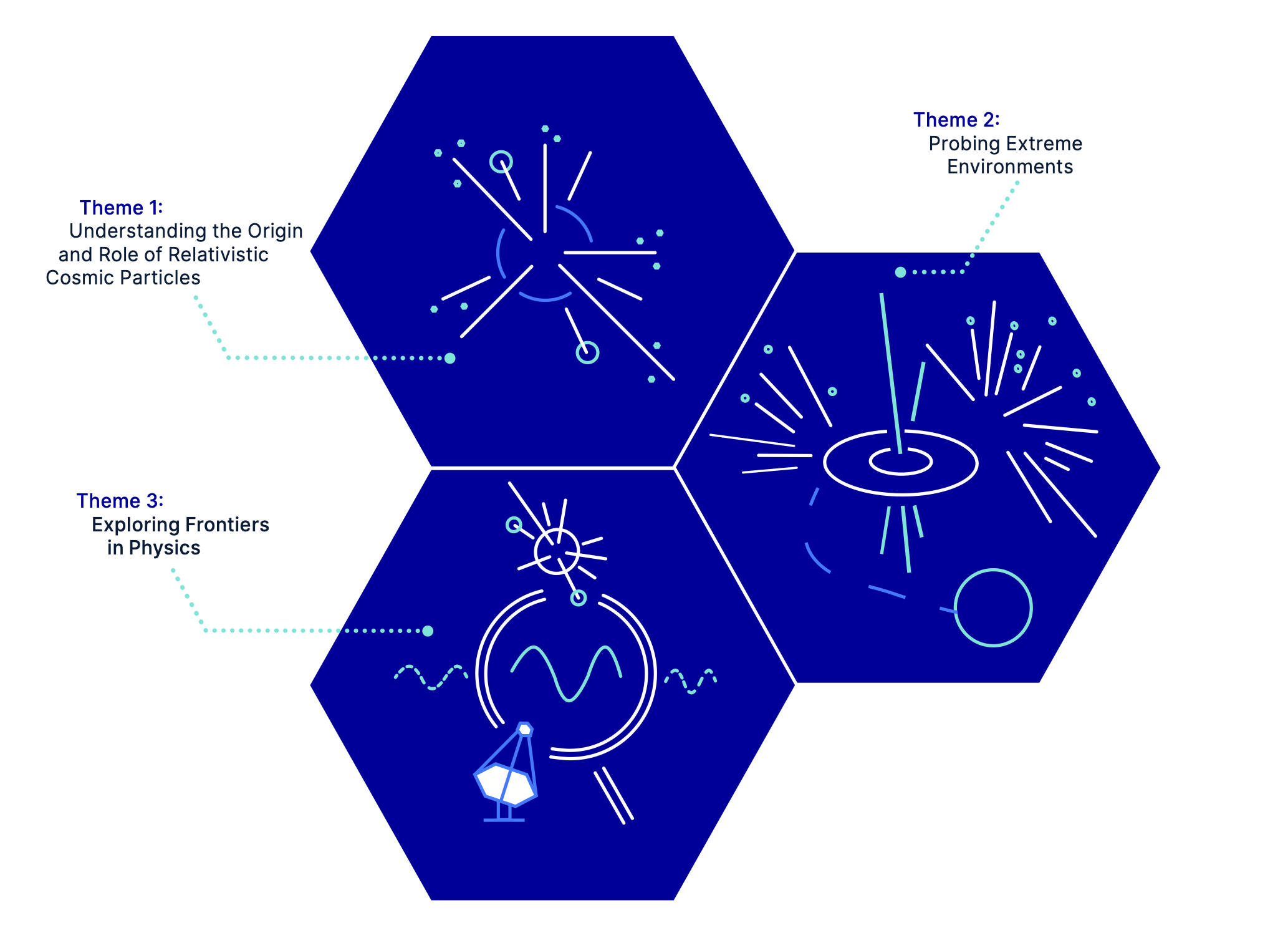 Objetivos científicos LST - CTAO