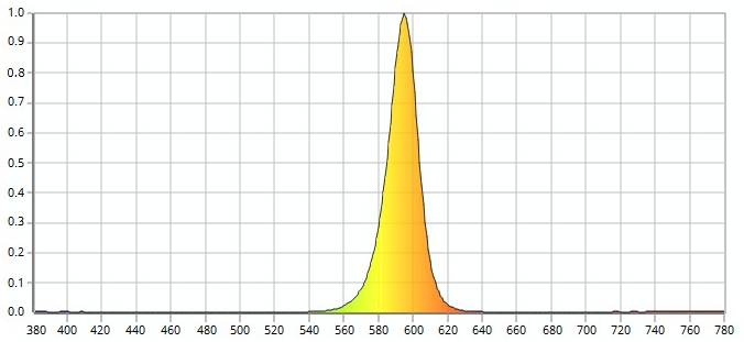 PURE AMBER LED