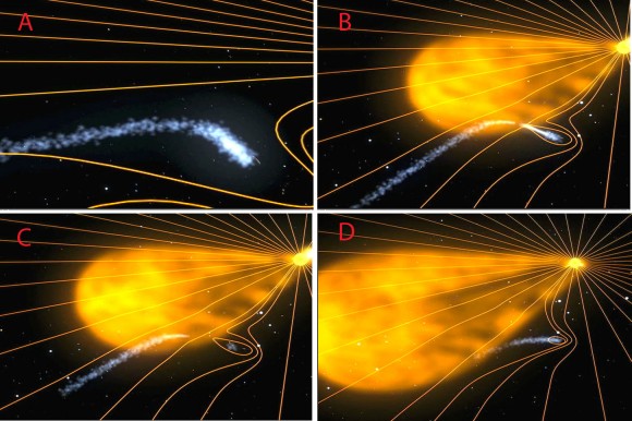 Figura 2.- Diagrama donde se muestra cómo una tormenta solar que apunte hacia un cometa puede llegar a “romper” la cola iónica durante unos instantes, creando una discontinuidad en la estructura de la cola (C). La emisión permanente de volátiles, por parte del núcleo, volverá a regenerarla (D). Créditos: NASA.
