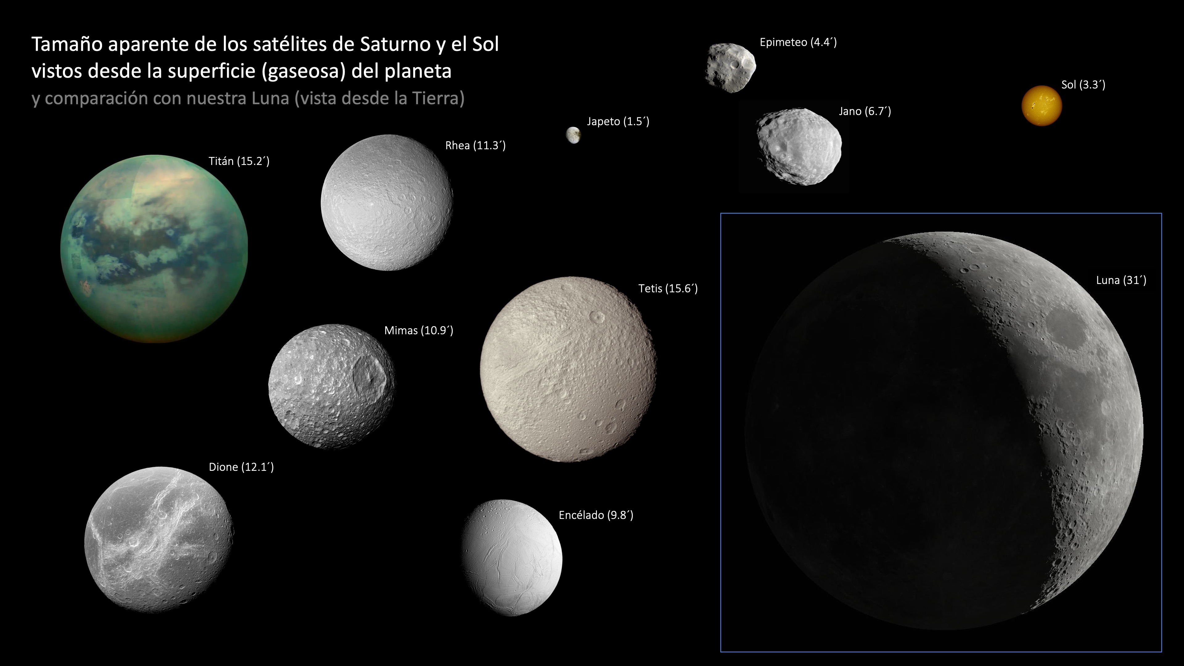 Tamaño aparente de los satélites de Saturno y el Sol desde la superficie del planeta