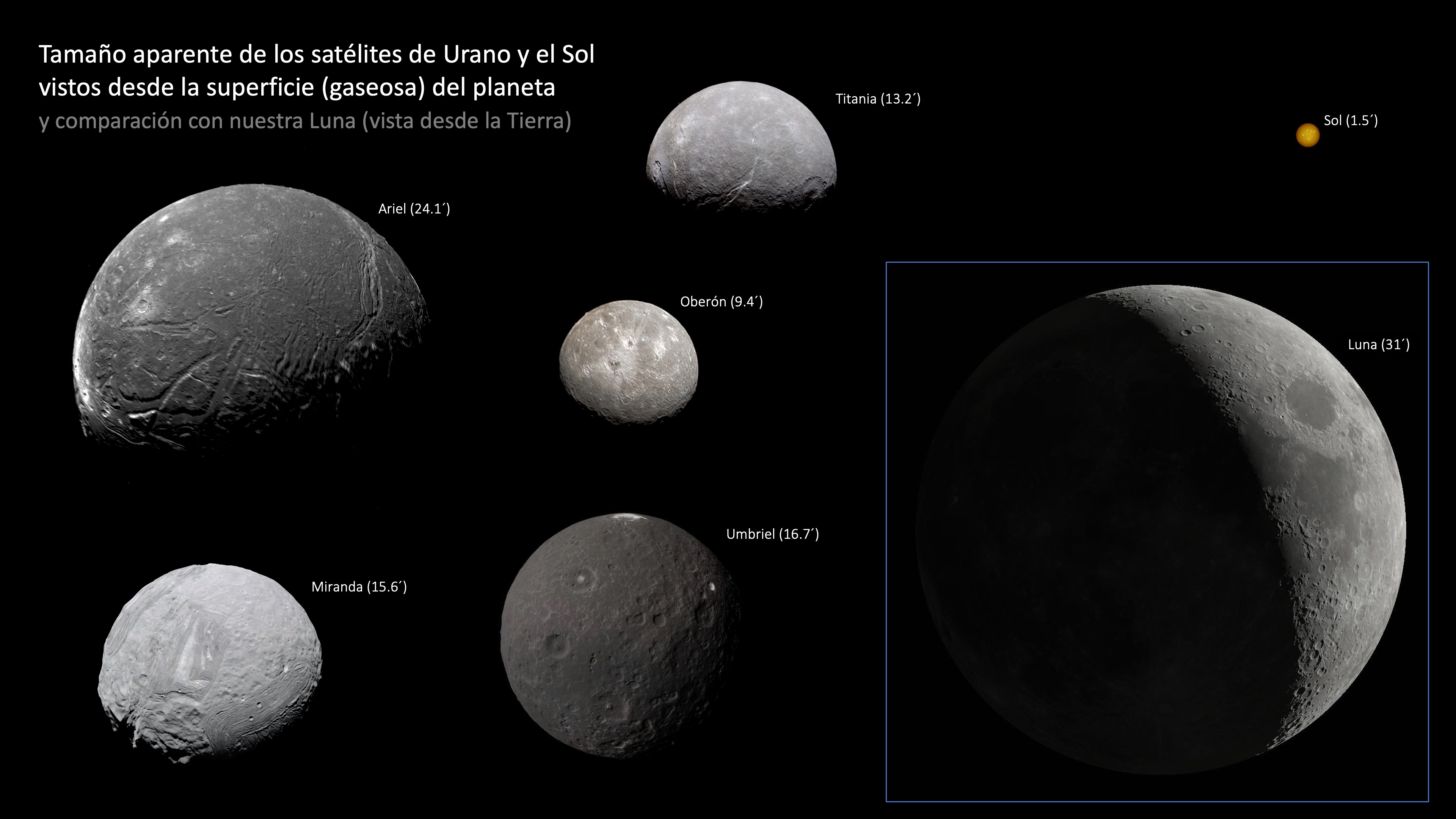 Tamaño aparente de los satélites de Urano y el Sol desde la superficie del planeta