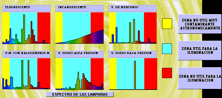 Emission spectra