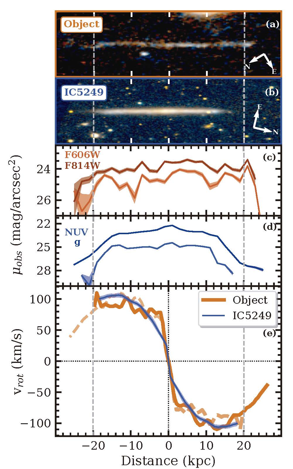 Comparación entre el "objeto" y una galaxia de canto del Universo local (IC5249)