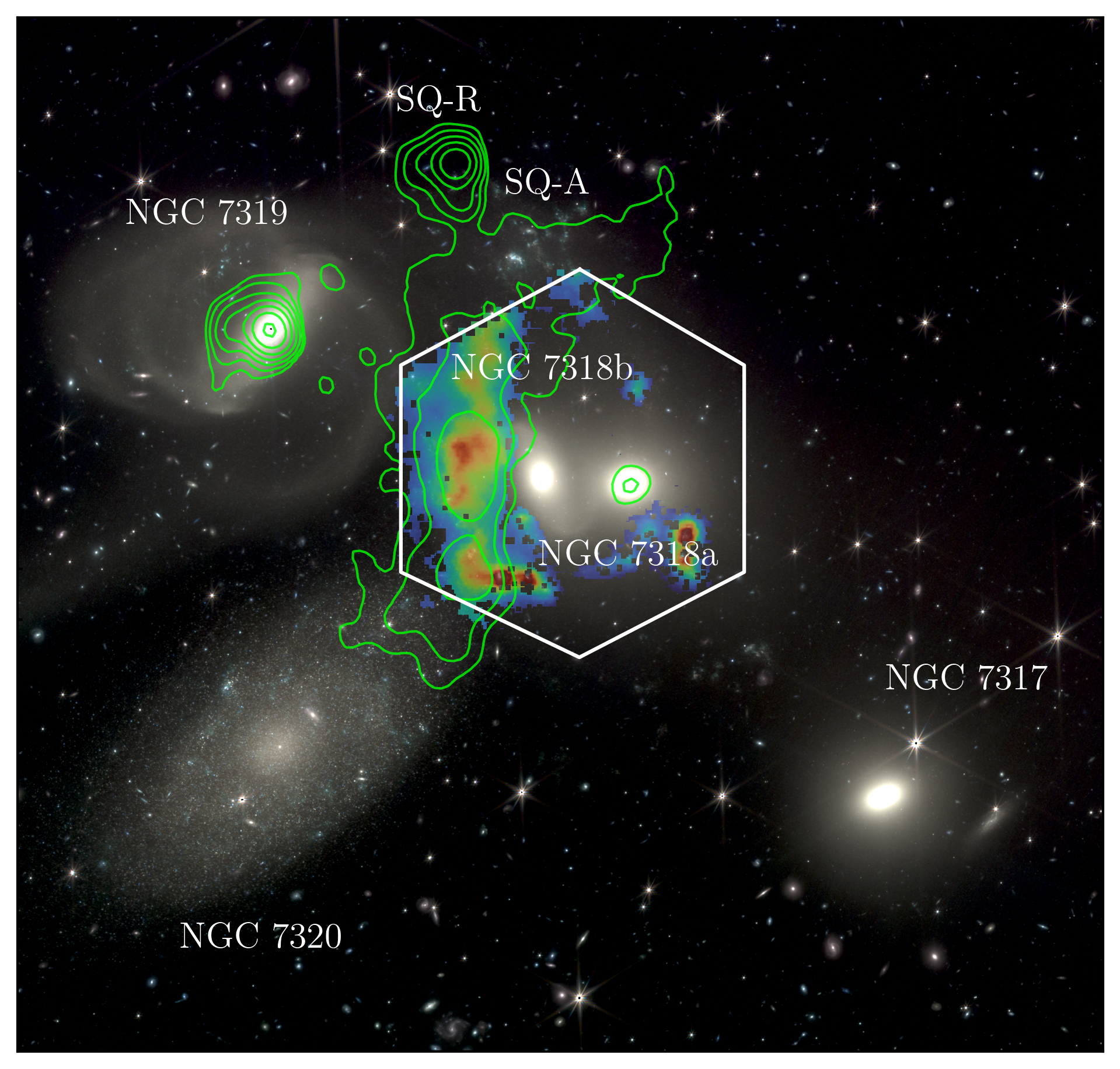 WEAVE data overlaid on a James Webb Space Telescope image of Stephan's Quintet, with green contours showing radio data from LOFAR. The orange and blue colours follow the brightness of Hydrogen-alpha obtained with the WEAVE LIFU, which trace where the intergalactic gas is ionised. The hexagon denotes the approximate coverage of the new WEAVE observations of the system, which is 36 kpc wide (similar in size to our own galaxy, the Milky Way). Credit: Arnaudova et al.