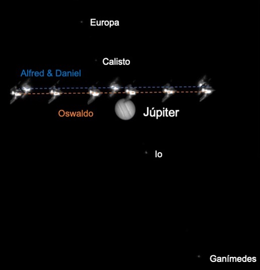 ISS y lunas galileanas
