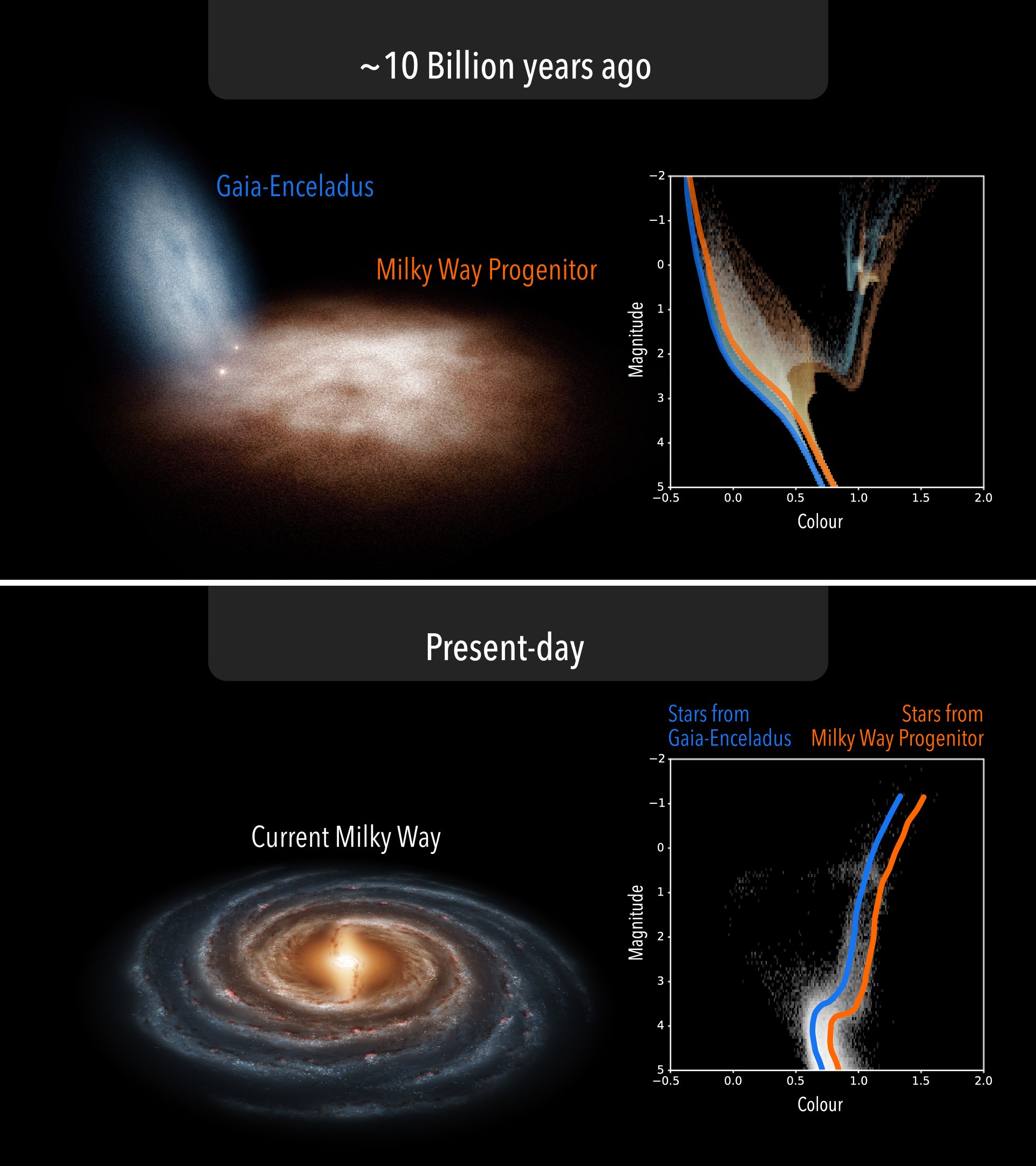 Comparação de Gravidades #astronomy #astronomia #universe #astronomian