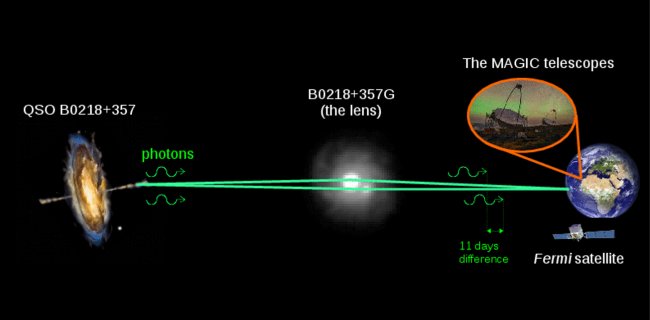 AVENGe - Advances in Very-High Energy Astrophysics with Next-Generation  Cherenkov Telescopes (29-31 May 2023): Overview · INDICO @ INAF (Indico)