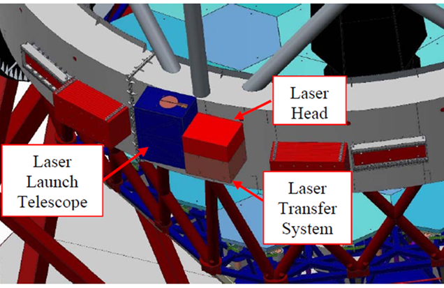 Modelo 3D de la ubicación del módulo de lanzamiento del láser