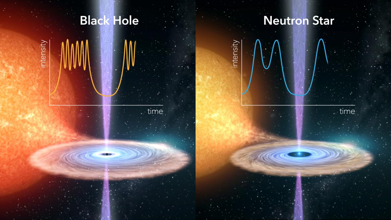The outburst of a neutron star reveals the nature of phenomena 