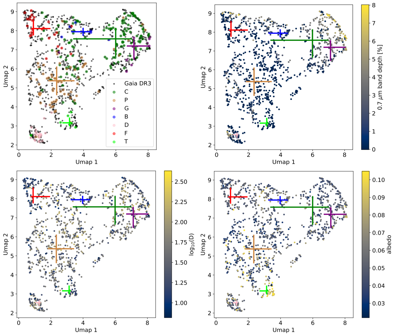 Espectros de reflectancia en asteroides del catálogo Gaia DR3