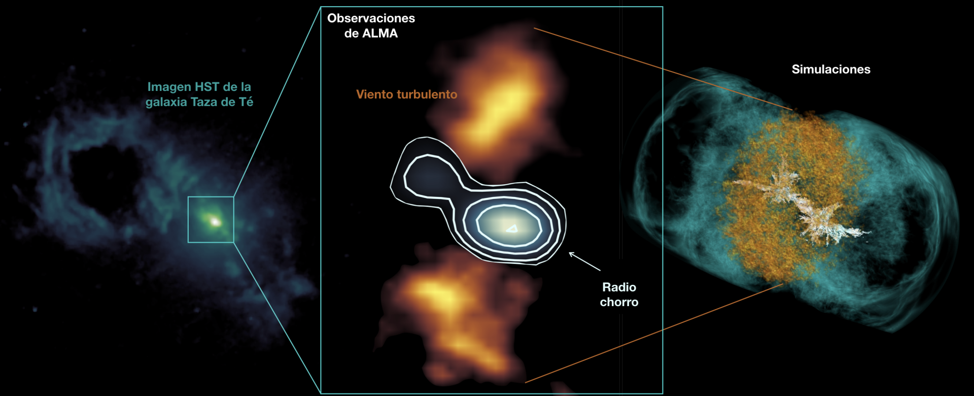 Chorro produce burbujas en la galaxia Taza de Té Chorro produce burbujas en la galaxia Taza de Té