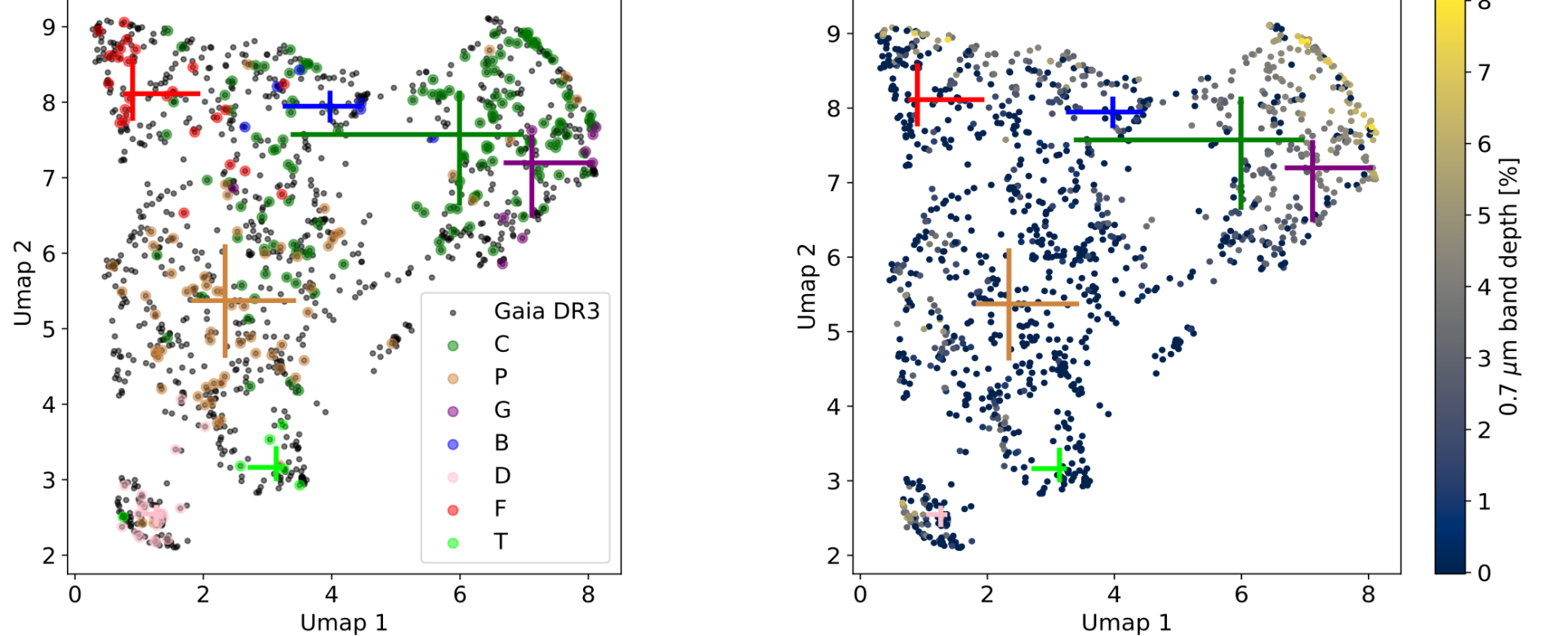 Espectros de reflectancia en asteroides del catálogo Gaia DR3