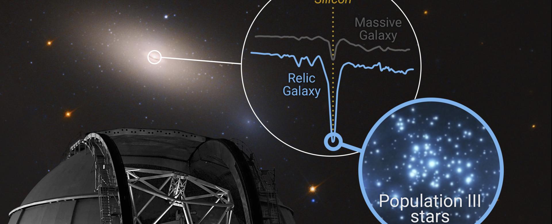 Illustration of the ‘cosmic time capsule’ NGC 1277