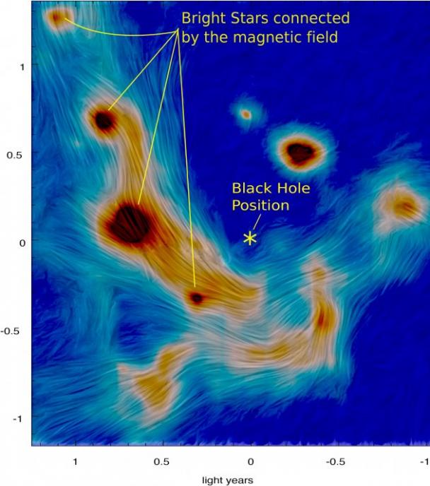 CanariCam studies the polarization produced by the gas and dust around the black hole at the centre of the Milky Way