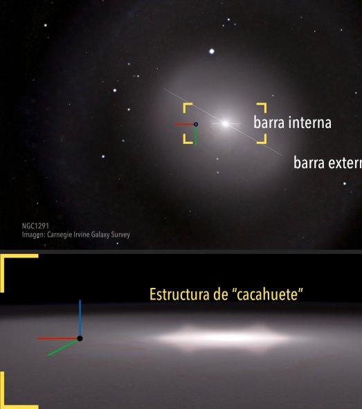 Galaxies like Russian dolls