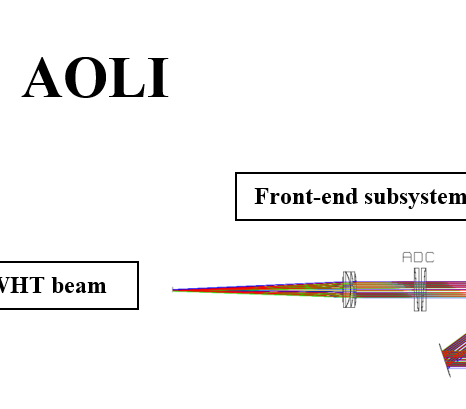 AOLI instrument block diagram