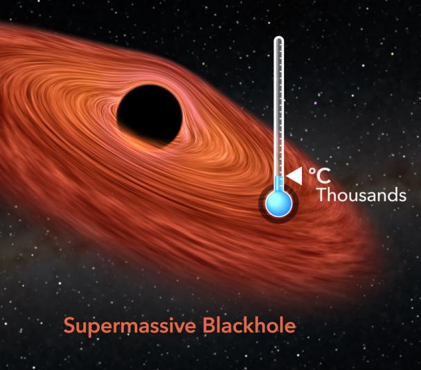 Comparación de agujeros negros según masa y temperatura