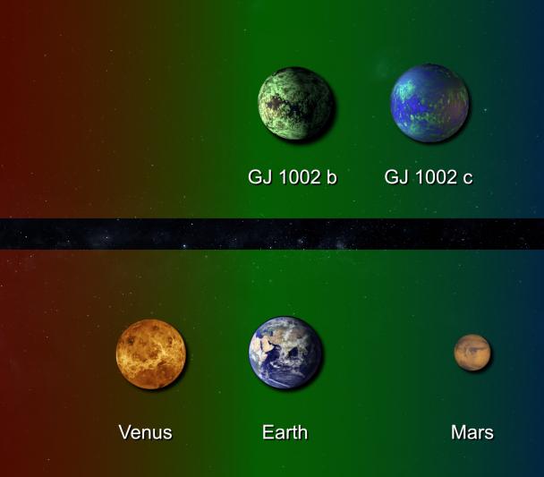Comparison between GJ 1002 and Sistema Solar