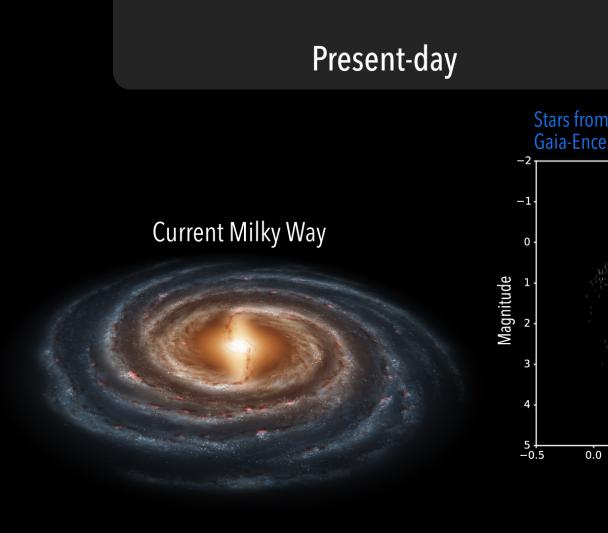 Artist impression of the Milky Way. 