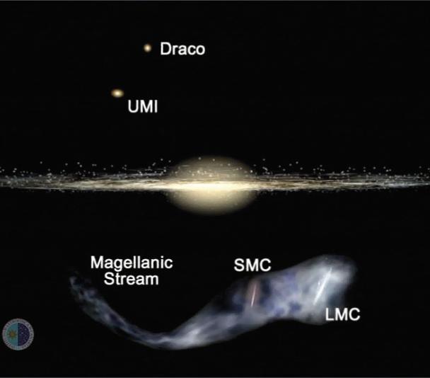 Milky Way's Magellanic Stream