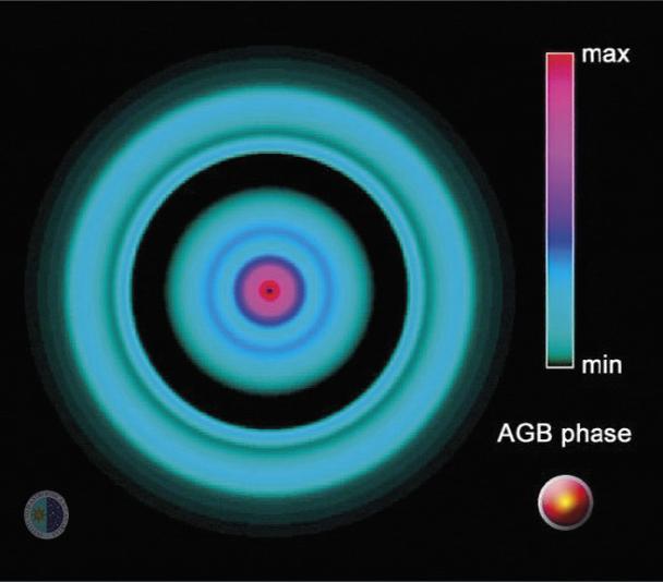 Fases AGB en la evolución de una nebulosa planetaria simétrica de 1 masa solar