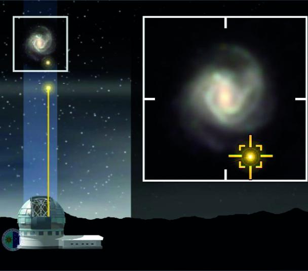 The adaptive optics system using an "artificial guide star"