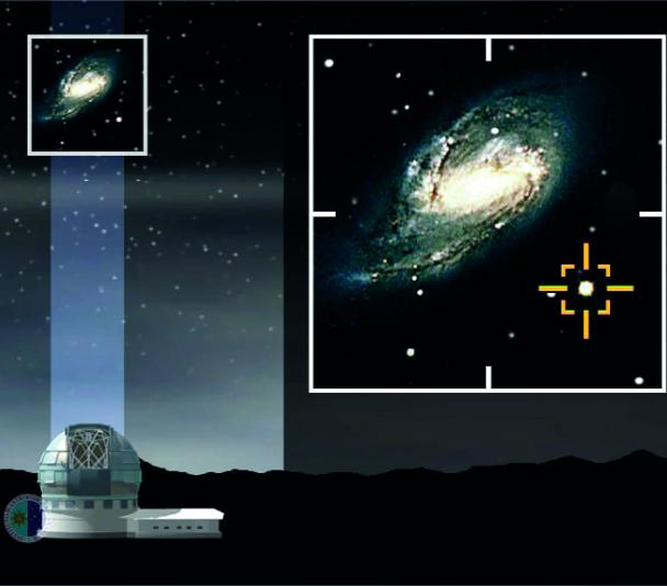 The adaptive optics system using a "natural guide star"