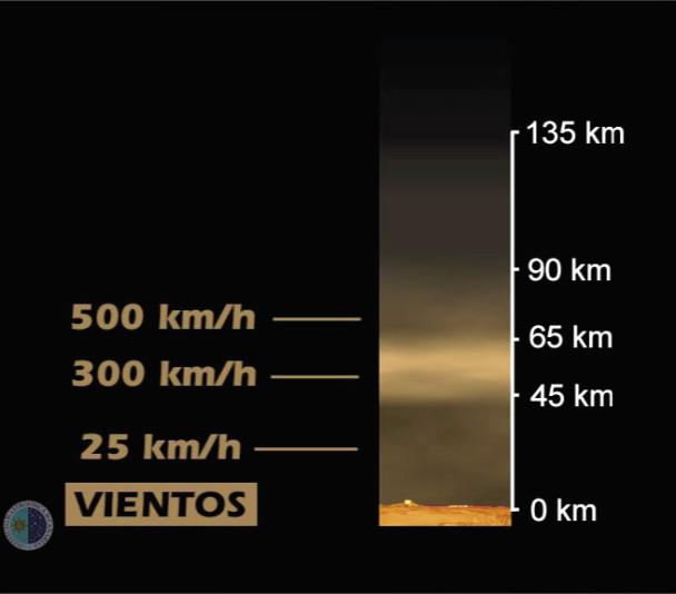 The Venera probe sends the first image of the Venus' surface. The layers and winds of its atmosphere