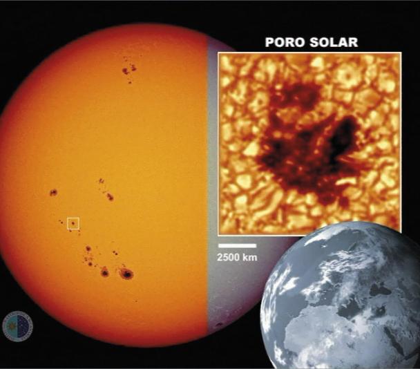 Sunspot scale