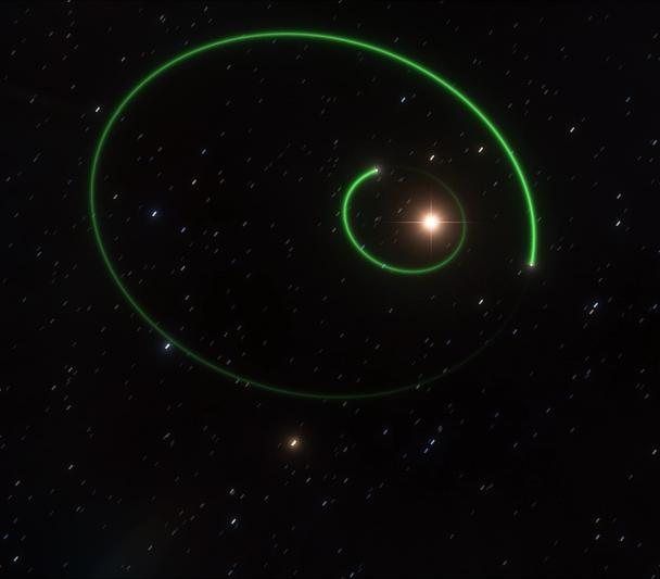 Planetas alrededor de GJ 3512
