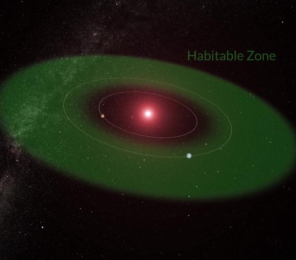 Zona habitable Proxima Centauri