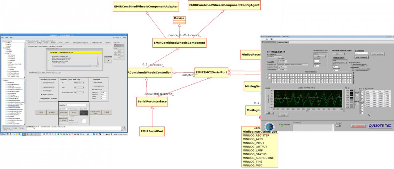 Collage de tres imágenes de interfaces de usuario y de diseño de aplicaciones informáticas para el control de instrumentación