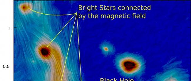 CanariCam estudia la polarización del gas y polvo alrededor del agujero negro en el centro de la Vía Láctea