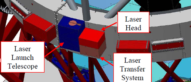 Modelo 3D de la ubicación del módulo de lanzamiento del láser