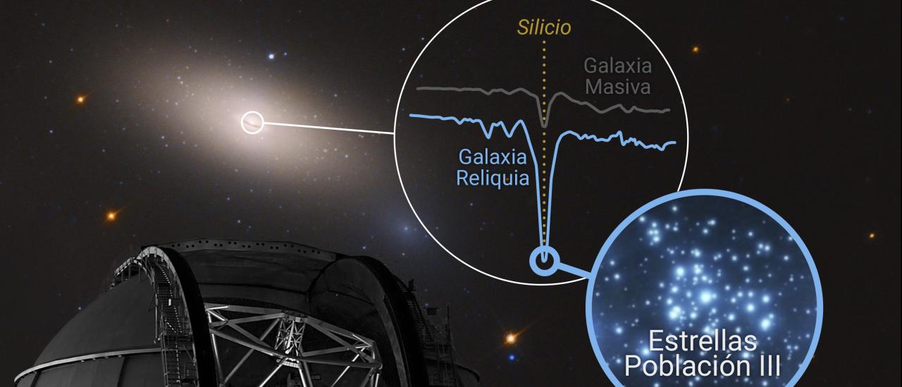 Illustration of the ‘cosmic time capsule’ NGC 1277