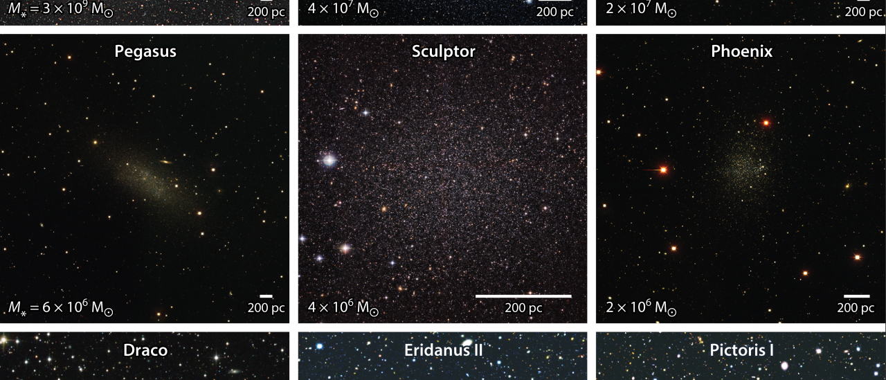 Comparativa de galaxias enanas