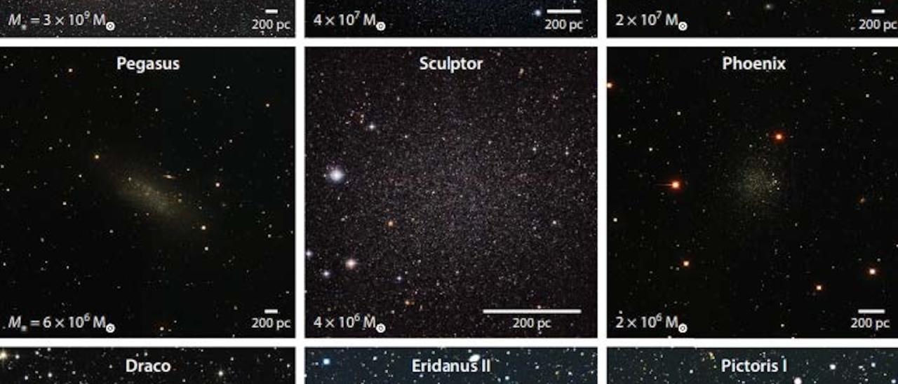 A comparison of dwarf galaxies 