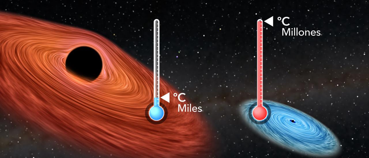 Black hole temperature comparison (Spanish)