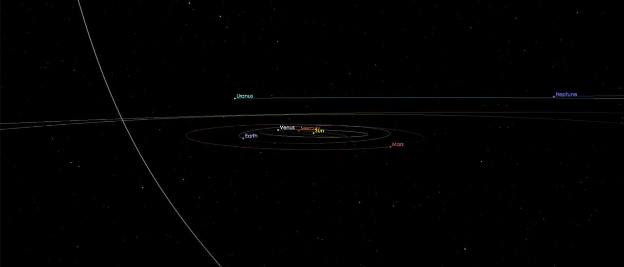 Orbit of interstellar comet C/2019 Q4 (Borisov) 