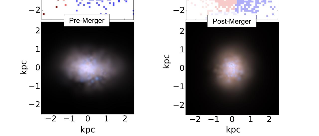 Two different frames of the galaxy evolution, being an oblate system at early times (left) which is transformed into a prolate spheroid (right) due to a merger. Top: Line of sight velocity map. Bottom: RGB rendering using I, V, B filters.
