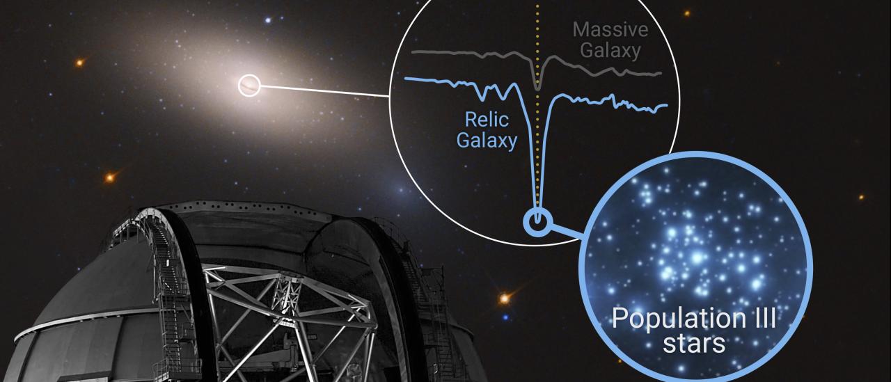 Ilustración de la "cápsula del tiempo cósmica" NGC 1277, que muestra su intensa señal de silicio, un indicador clave del posible registro fósil de las primeras estrellas del Universo (Población III).