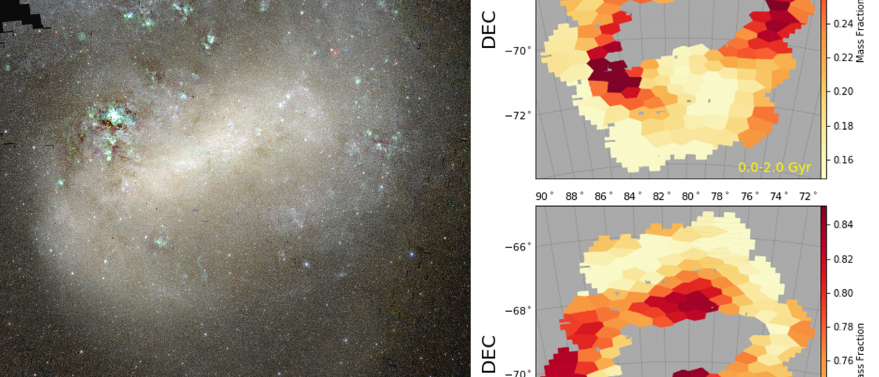 Left: Colour image of the Large Magellanic Cloud, directly obtained from SMASH data. Right: Spatial distribution of the stellar mass fraction of stars younger (top) and older (bottom) than 2 billion years.
