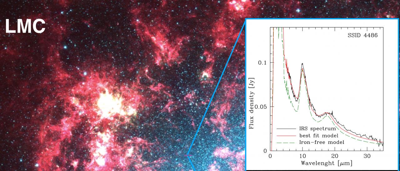 Infrared image of the Large Magellanic Cloud (LMC) as obtained with the Spitzer Space Telescope. 
