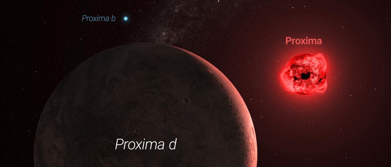 Recreación artística del sistema planetario Proxima Centauri, con los planetas Proxima b y Proxima d, este último recién confirmado con NIRPS