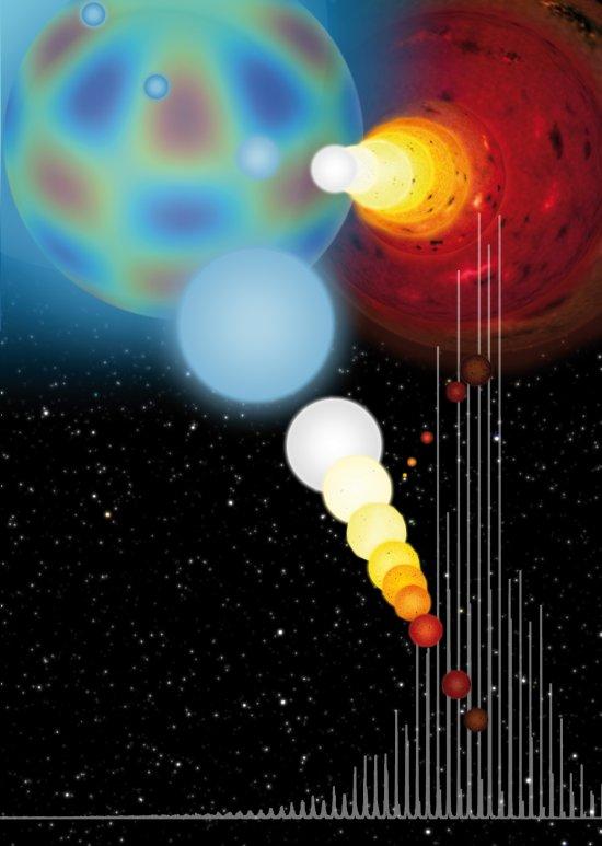 Pulsating stars on the Hertzsprung-Russel diagramArtistic rendering of the well-known Hertzsprung-Russell diagram, which classifies stars according to their temperature (horizontal axis) and luminosity (vertical axis). A representation of a single pulsati