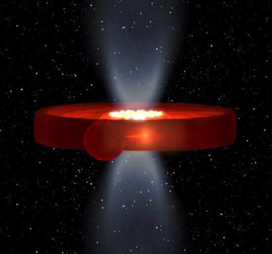 Edge-on view of the accretion disc, as seen from the Earth. A raised structure (like a donut), seen in the interior, causes the light from the inner parts of the disc (those closest to the black hole) to be eclipsed. This 'donut' gyrates around the black 
