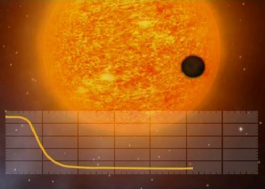 One method for detecting extrasolar planets, used on the CoRoT and Kepler missions, both dedicated also to the Asteroseismology observations, is calculating the extent to which a star's light dims when a planet transits in front of it.Photograph courtesy 