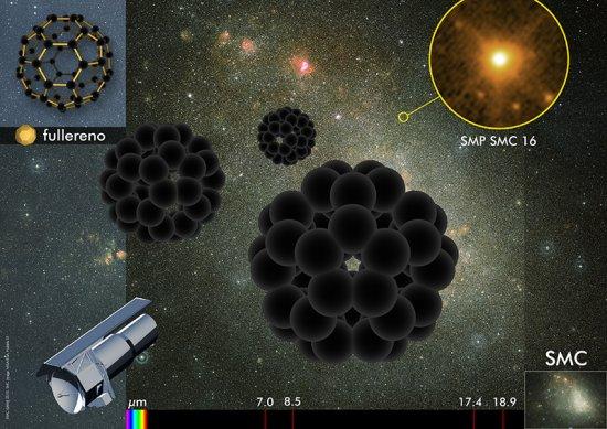 Artistic impression of the C60 molecules found in the Planetary Nebula (SMP SMC 16) of the Small Magellanic Cloud. Source: Servicio MultiMedia (IAC).