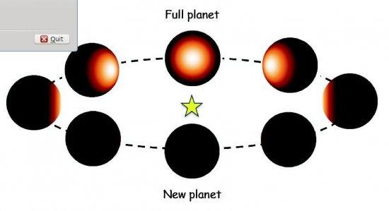 Representation of emitted light from Kepler-10b during its different phases, according to the Lava-ocean model. The reflected light has a similar geometry, but a spectral content close to that of the stellar light 